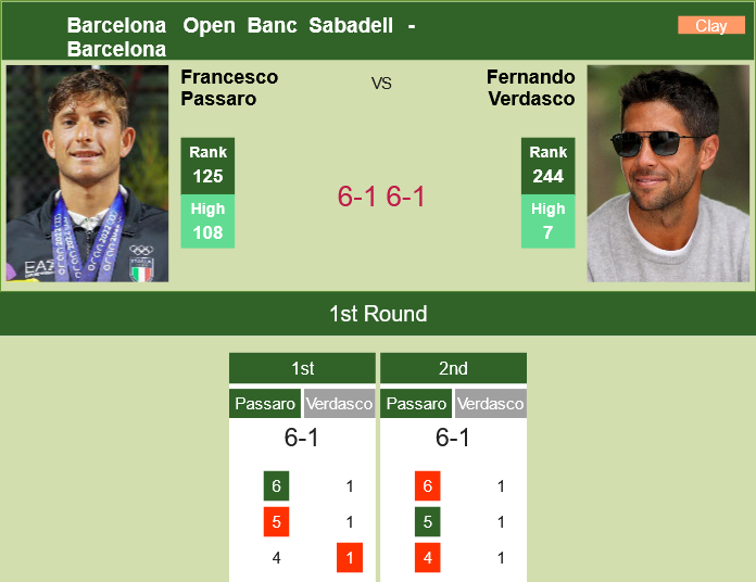Prediction and head to head Francesco Passaro vs. Fernando Verdasco