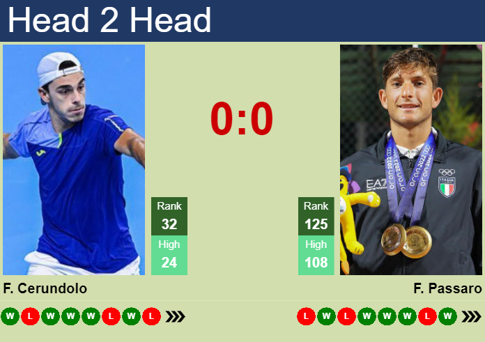 Prediction And Head To Head Francisco Cerundolo Vs. Francesco Passaro Ksc1wawc8d Prediction and head to head Francisco Cerundolo vs. Francesco Passaro