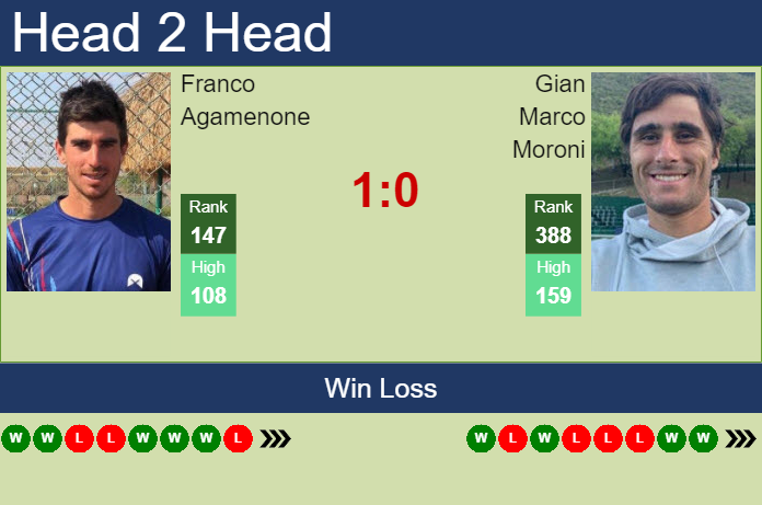 Prediction and head to head Franco Agamenone vs. Gian Marco Moroni