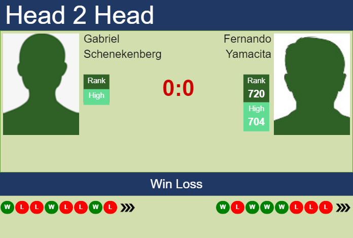 Prediction and head to head Gabriel Schenekenberg vs. Fernando Yamacita