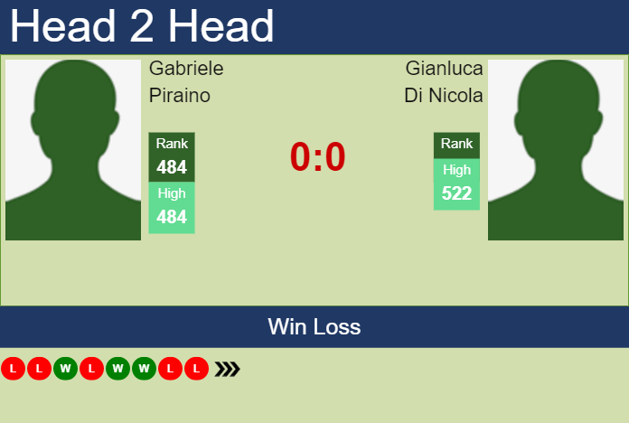 Prediction and head to head Gabriele Piraino vs. Gianluca Di Nicola