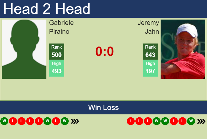 Prediction and head to head Gabriele Piraino vs. Jeremy Jahn