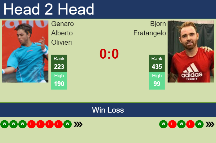Prediction and head to head Genaro Alberto Olivieri vs. Bjorn Fratangelo