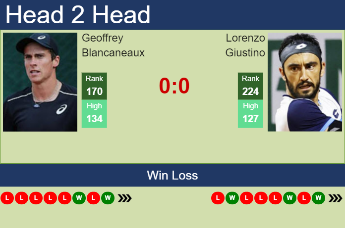 Prediction and head to head Geoffrey Blancaneaux vs. Lorenzo Giustino