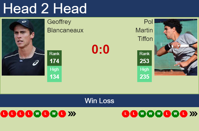 Prediction and head to head Geoffrey Blancaneaux vs. Pol Martin Tiffon