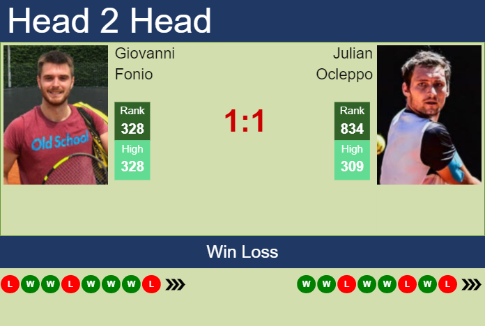 Prediction and head to head Giovanni Fonio vs. Julian Ocleppo