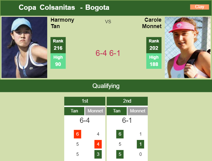 Prediction And Head To Head Harmony Tan Vs. Carole Monnet Xtnxtsve3s Prediction and head to head Harmony Tan vs. Carole Monnet