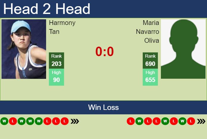 Prediction and head to head Harmony Tan vs. Maria Navarro Oliva
