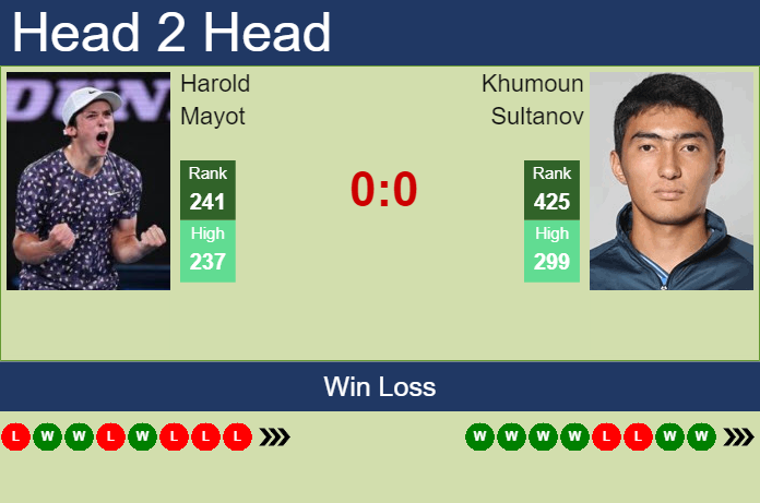 Prediction And Head To Head Harold Mayot Vs. Khumoun Sultanov 2l4k0ek6l5 Prediction and head to head Harold Mayot vs. Khumoun Sultanov
