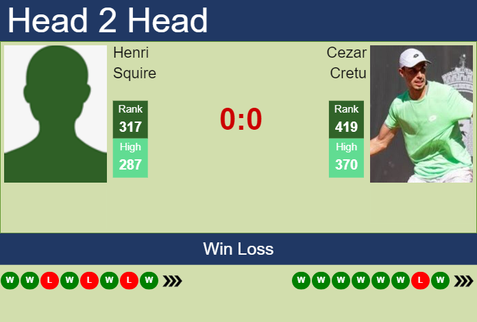 Prediction and head to head Henri Squire vs. Cezar Cretu