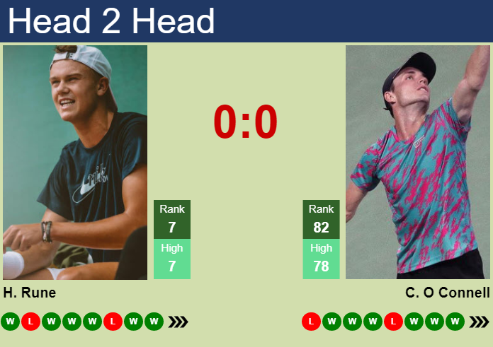 Holger Rune vs. Christopher O Connell BMW Open