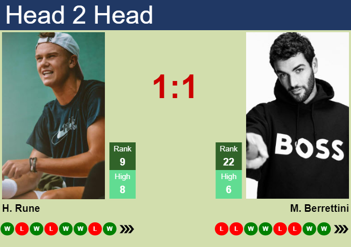 UPDATED SF]. Prediction, H2H of Andrey Rublev's draw vs Fritz, Sinner to win  the Monte-Carlo - Tennis Tonic - News, Predictions, H2H, Live Scores, stats