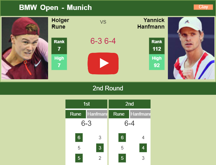 Prediction and head to head Holger Rune vs. Yannick Hanfmann