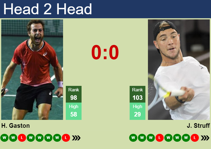 Struff vs Gaston Result: See Who Won and Get Detailed Analysis.