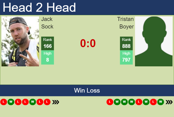 Prediction and head to head Jack Sock vs. Tristan Boyer