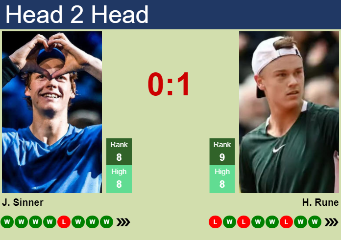 Prediction And Head To Head Jannik Sinner Vs. Holger Rune Map4im5myd Prediction and head to head Jannik Sinner vs. Holger Rune