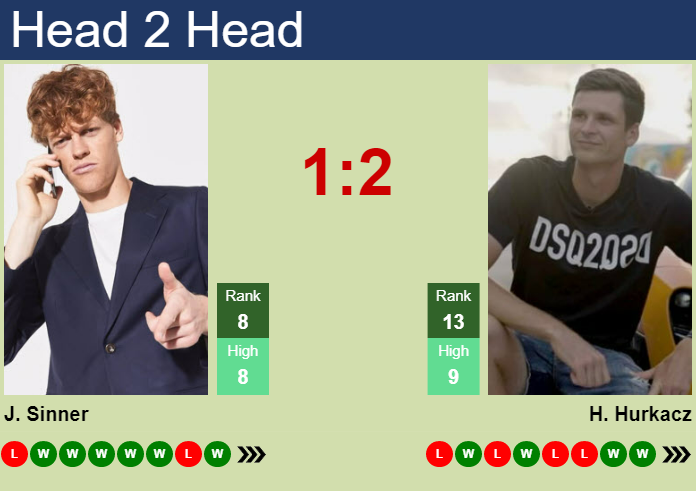 Prediction And Head To Head Jannik Sinner Vs. Hubert Hurkacz Ki3heowgn4 Prediction and head to head Jannik Sinner vs. Hubert Hurkacz