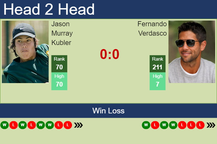 Prediction and head to head Jason Murray Kubler vs. Fernando Verdasco