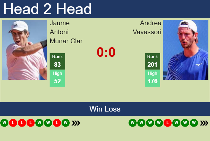 Prediction And Head To Head Jaume Antoni Munar Clar Vs. Andrea Vavassori 8e9fe7qyac Prediction and head to head Jaume Antoni Munar Clar vs. Andrea Vavassori