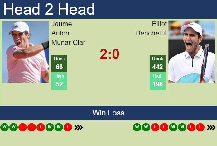 Prediction And Head To Head Jaume Antoni Munar Clar Vs. Elliot Benchetrit Ulr26ithjv Prediction and head to head Jaume Antoni Munar Clar vs. Elliot Benchetrit