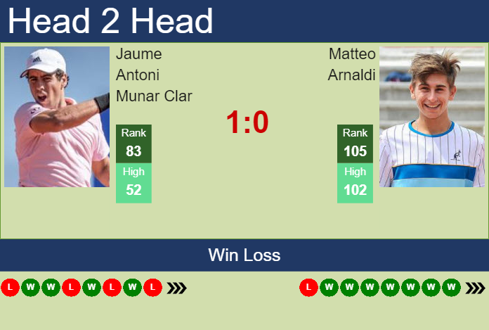 Prediction And Head To Head Jaume Antoni Munar Clar Vs. Matteo Arnaldi Icd5vvy2or Prediction and head to head Jaume Antoni Munar Clar vs. Matteo Arnaldi
