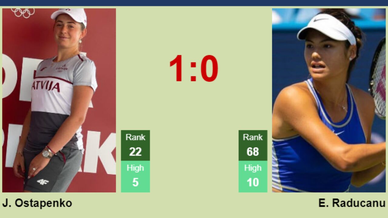 H2H, prediction of Jelena Ostapenko vs Emma Raducanu in Stuttgart with odds, preview, pick 18th April 2023 - Tennis Tonic