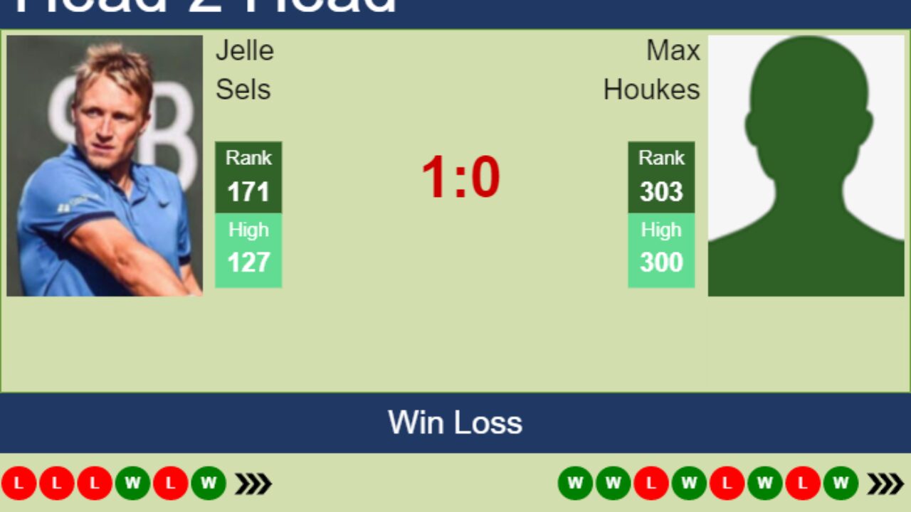 H2H, prediction of Jelle Sels vs Max Houkes in Rome Challenger with odds, preview, pick 27th April 2023 - Tennis Tonic