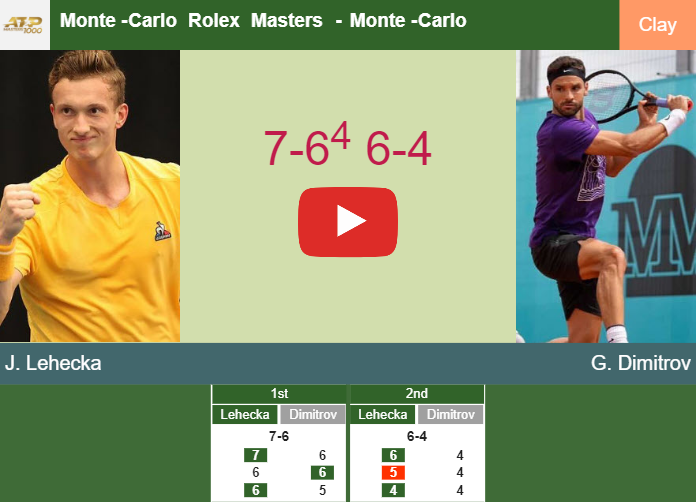 Prediction and head to head Jiri Lehecka vs. Grigor Dimitrov