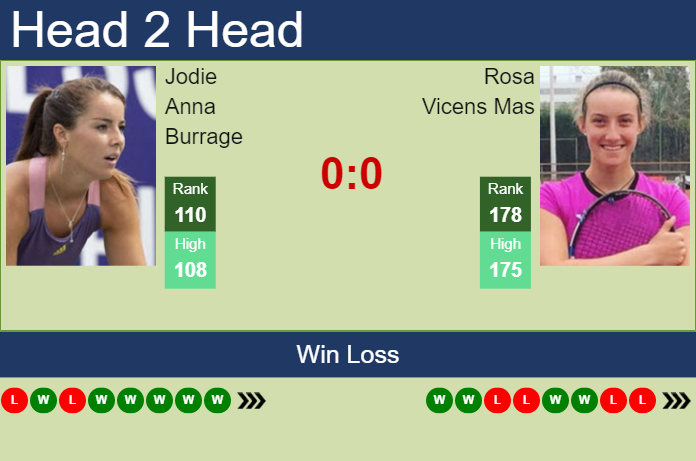 H2H, prediction of Jodie Anna Burrage vs Rosa Vicens Mas in Madrid with odds, preview, pick | 24th April 2023 Prediction and head to head Jodie Anna Burrage vs. Rosa Vicens Mas