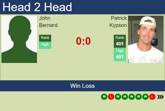 Prediction and head to head John Bernard vs. Patrick Kypson