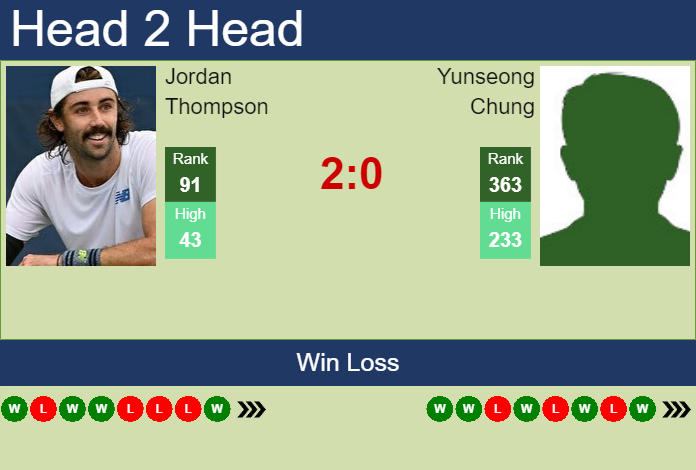 Prediction and head to head Jordan Thompson vs. Yunseong Chung
