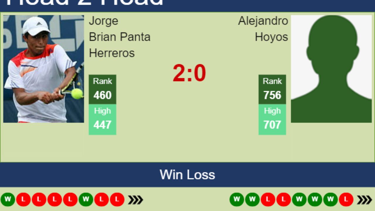 H2H, prediction of Jorge Brian Panta Herreros vs Alejandro Hoyos in Buenos Aires Challenger with odds, preview, pick 23rd April 2023 - Tennis Tonic 