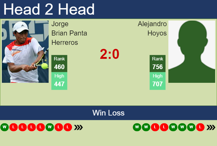 Prediction and head to head Jorge Brian Panta Herreros vs. Alejandro Hoyos