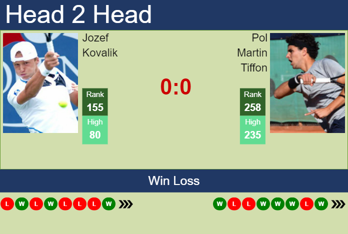 Prediction and head to head Jozef Kovalik vs. Pol Martin Tiffon