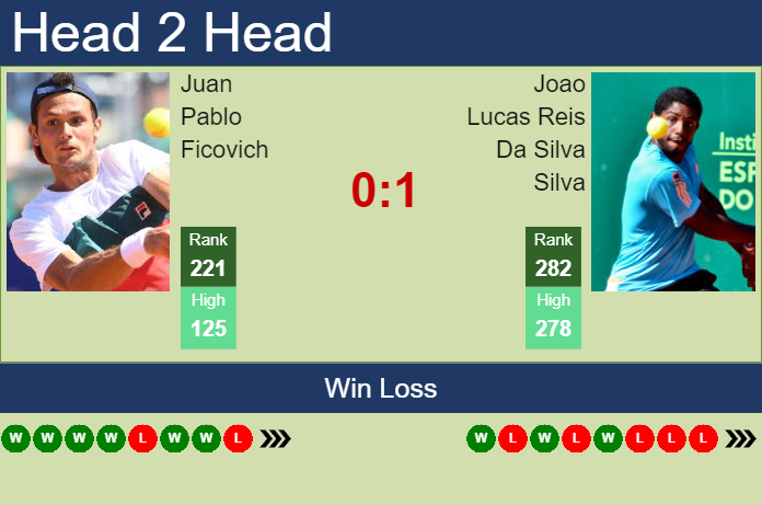 Prediction And Head To Head Juan Pablo Ficovich Vs. Joao Lucas Reis Da Silva T9kam4krwy Prediction and head to head Juan Pablo Ficovich vs. Joao Lucas Reis Da Silva
