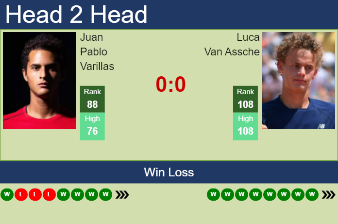 H2H, prediction of Juan Pablo Varillas vs Luca Van Assche in Sanremo Challenger with odds, preview, pick Prediction and head to head Juan Pablo Varillas vs. Luca Van Assche