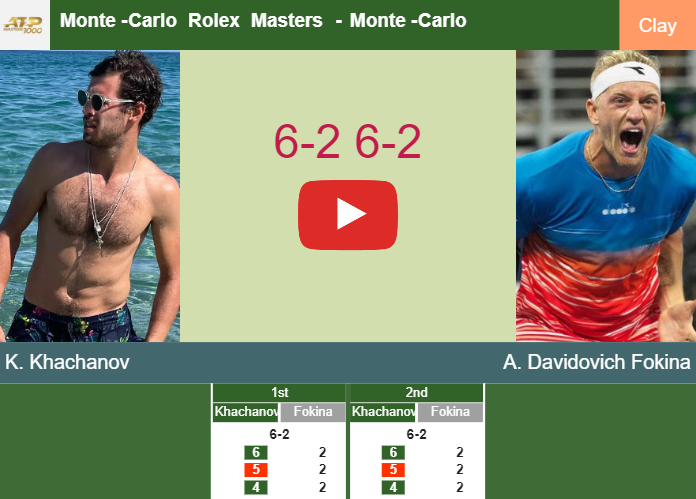Prediction And Head To Head Karen Khachanov Vs. Alejandro Davidovich Fokina Jg2nb5cc5h Prediction and head to head Karen Khachanov vs. Alejandro Davidovich Fokina