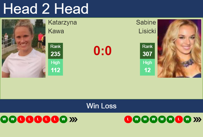 Prediction And Head To Head Katarzyna Kawa Vs. Sabine Lisicki 02cliu9sup Prediction and head to head Katarzyna Kawa vs. Sabine Lisicki