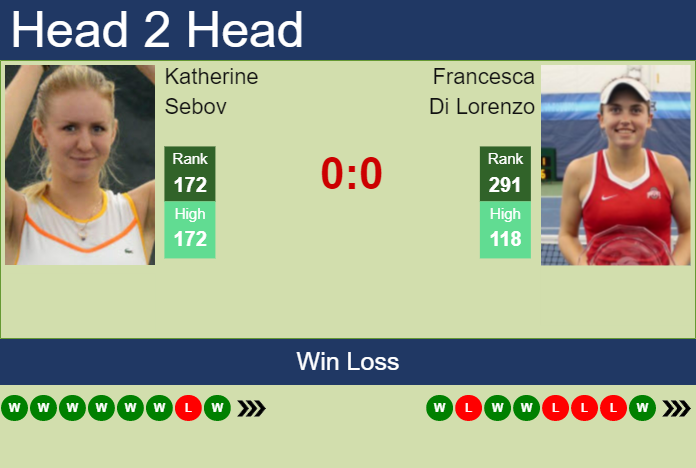 H2H, prediction of Katherine Sebov vs Francesca Di Lorenzo in Charleston with odds, preview, pick Prediction and head to head Katherine Sebov vs. Francesca Di Lorenzo