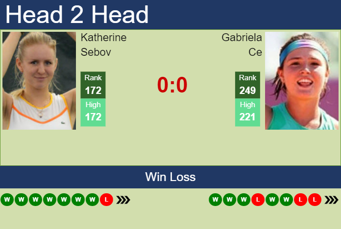 Prediction And Head To Head Katherine Sebov Vs. Gabriela Ce Yoejsdgxjt Prediction and head to head Katherine Sebov vs. Gabriela Ce