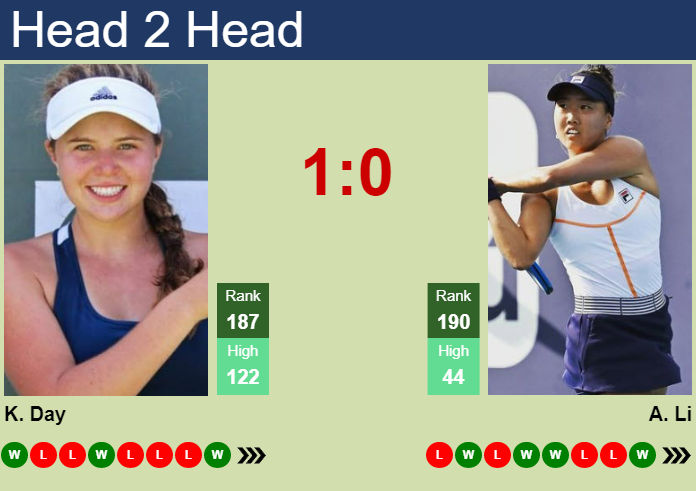 Prediction And Head To Head Kayla Day Vs. Ann Li Aswwdfxs1e Prediction and head to head Kayla Day vs. Ann Li