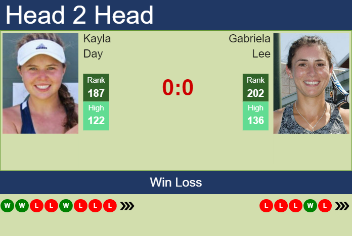 Prediction and head to head Kayla Day vs. Gabriela Lee