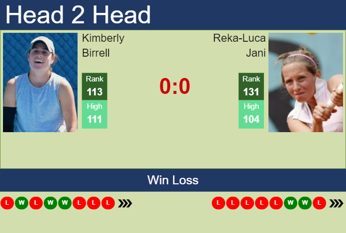 Prediction And Head To Head Kimberly Birrell Vs. Reka Luca Jani Xhq5r8klej Prediction and head to head Kimberly Birrell vs. Reka-Luca Jani