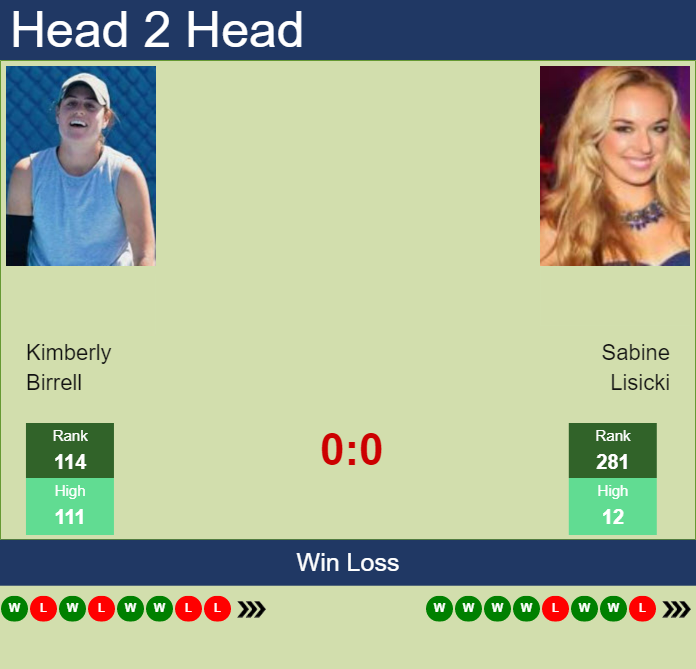 H2H, prediction of Kimberly Birrell vs Sabine Lisicki in Stuttgart with odds, preview, pick | 15th April 2023 Prediction and head to head Kimberly Birrell vs. Sabine Lisicki