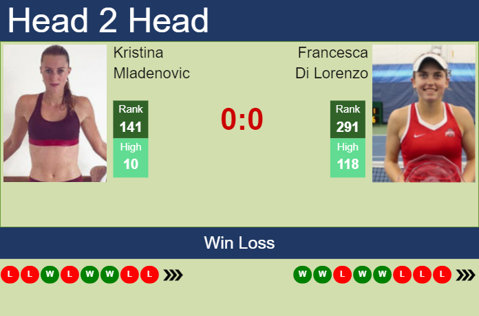 Prediction and head to head Kristina Mladenovic vs. Francesca Di Lorenzo