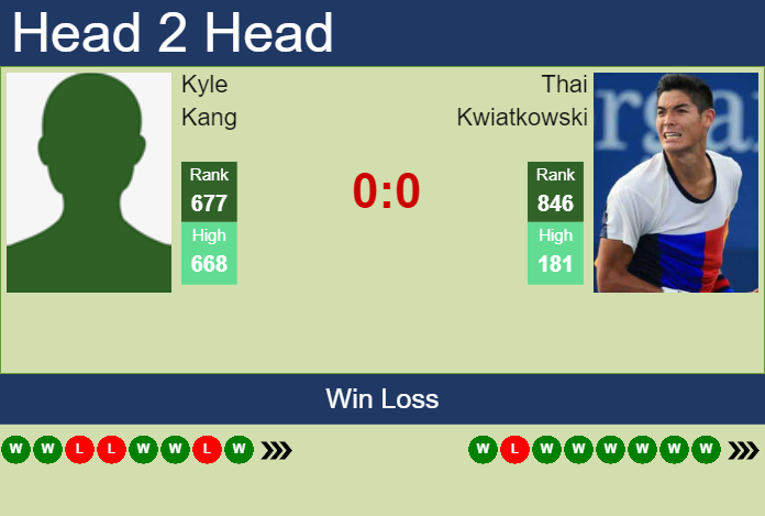 Prediction and head to head Kyle Kang vs. Thai Kwiatkowski