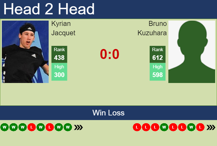 Prediction And Head To Head Kyrian Jacquet Vs. Bruno Kuzuhara Hbcihjx1ha Prediction and head to head Kyrian Jacquet vs. Bruno Kuzuhara