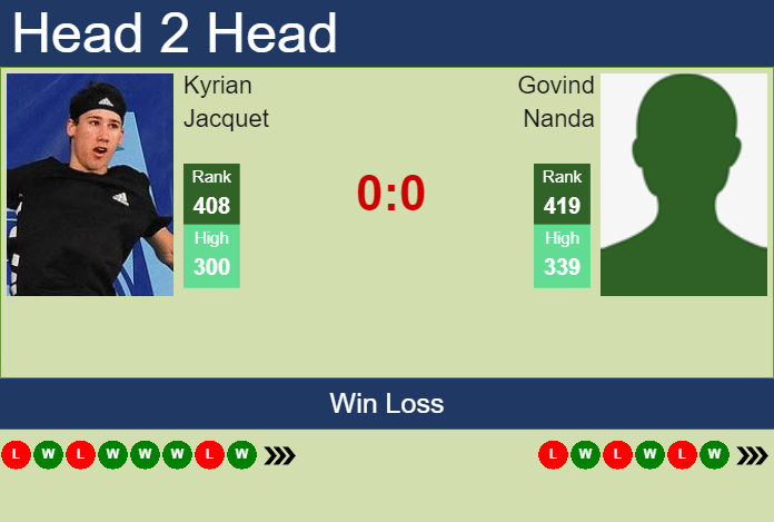 Prediction and head to head Kyrian Jacquet vs. Govind Nanda