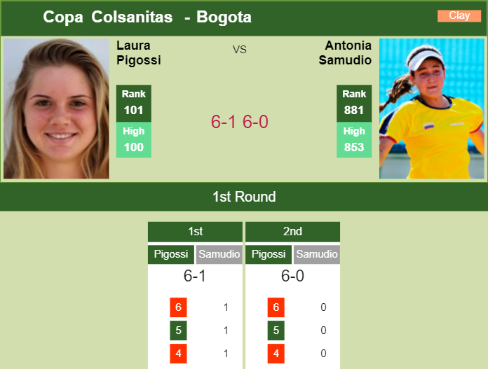 Prediction and head to head Laura Pigossi vs. Antonia Samudio
