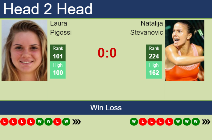 Natalija Stevanovic vs. Laura Pigossi Copa Colsanitas